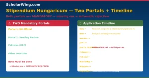 stipendium-hungaricum-process