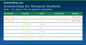 Scholarship comparison table