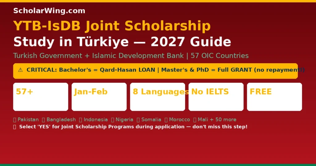 YTB-IsDB Joint Scholarship 2027 — Study in Türkiye | 57 OIC Countries + Muslim Communities | Monthly Stipend + Accommodation + Tuition + Turkish Language Year + Flights | ⚠ Bachelor's = Loan | Master's/PhD = Full Grant | Apply January-February