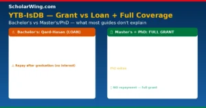 ytb-isdb-grant-loan