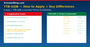 ytb-isdb-steps-comparison