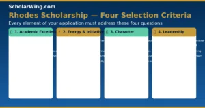 The Four Criteria Every Rhodes Application Must Address