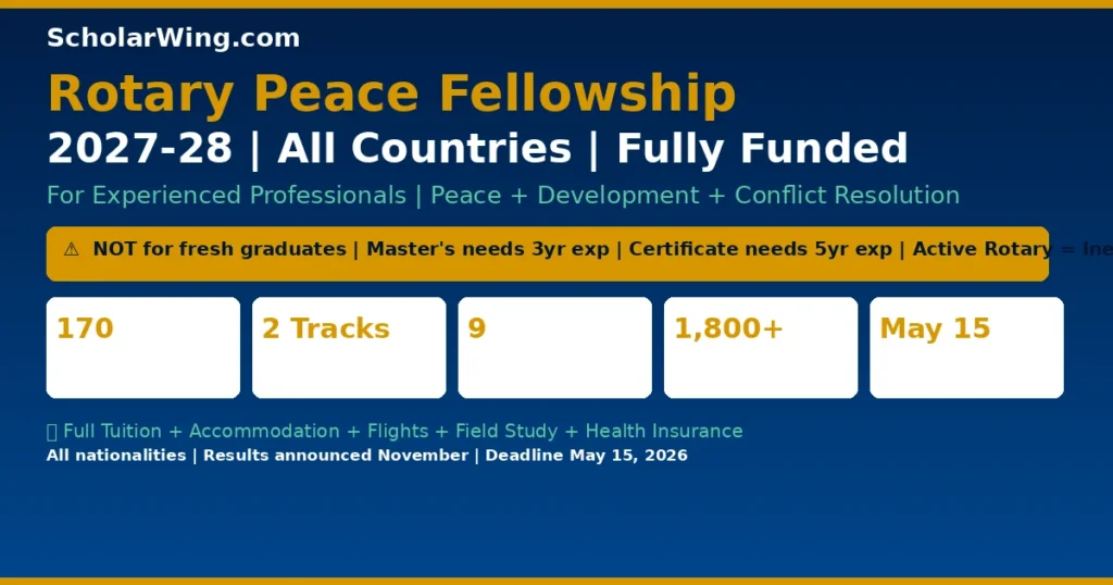 Rotary Peace Fellowship 2027-28 | 170 Fully Funded Fellowships | All Countries