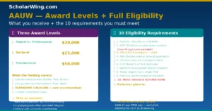 aauw-fellowships-eligibility