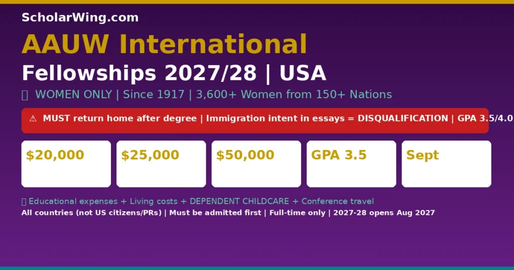AAUW International Fellowships 2027/28 | WOMEN ONLY | Since 1917 | 3,600+ Women from 150+ Nations