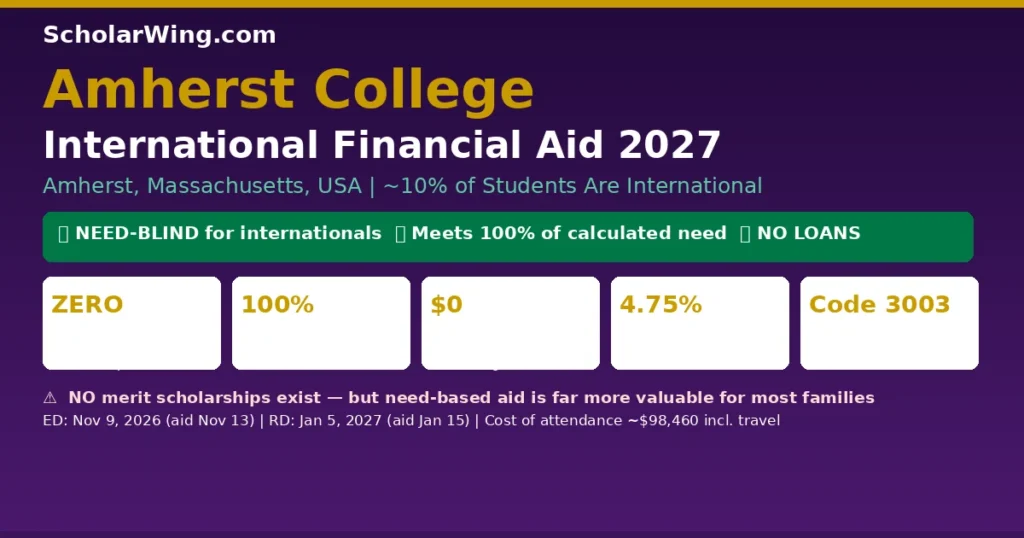 Amherst College International Financial Aid 2027 | Need-Blind for International Students