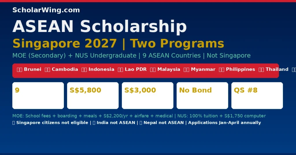 ASEAN Scholarship Singapore 2027 | TWO Programs: MOE Secondary (Age 14-17) + NUS Undergraduate (University)