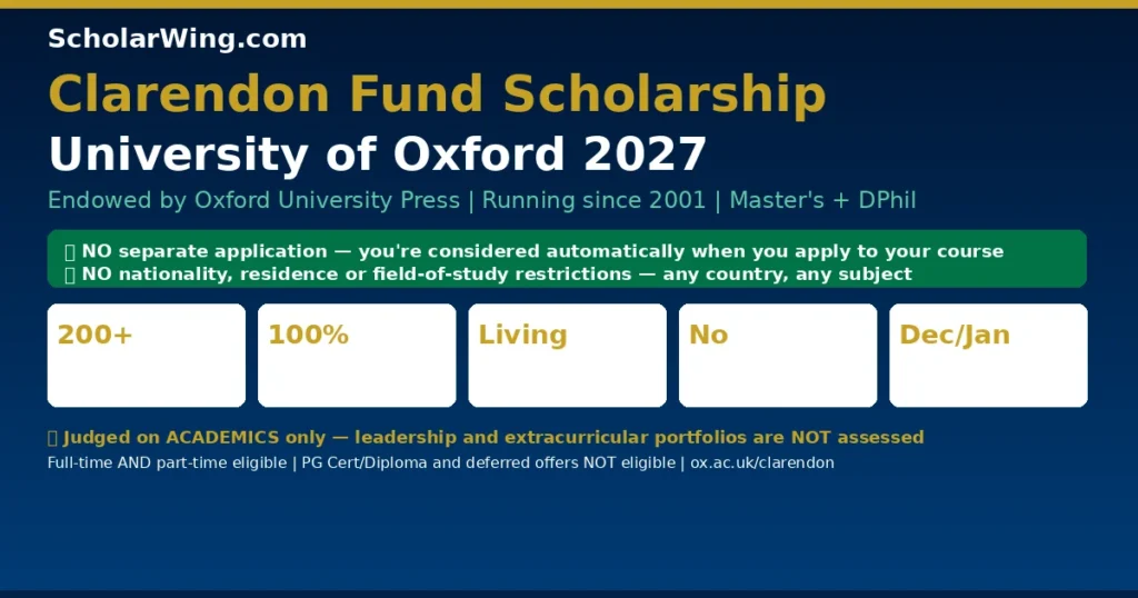 Clarendon Fund Scholarship Oxford 2027 | 200+ New Fully Funded Awards Every Year | Master's + DPhil