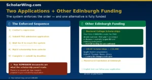 edinburgh-grs-apply