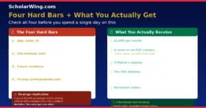 Four Hard Bars — Check All Four Before You Spend a Day on This
