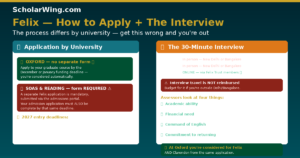 felix-apply