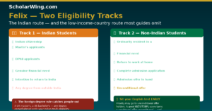 Two Tracks: India + Low-Income Countries Outside India