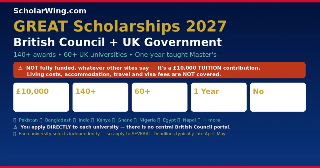 GREAT Scholarships 2027 | British Council + UK Government GREAT Britain Campaign