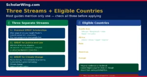 Three Streams — Check Which Applies to Your Subject