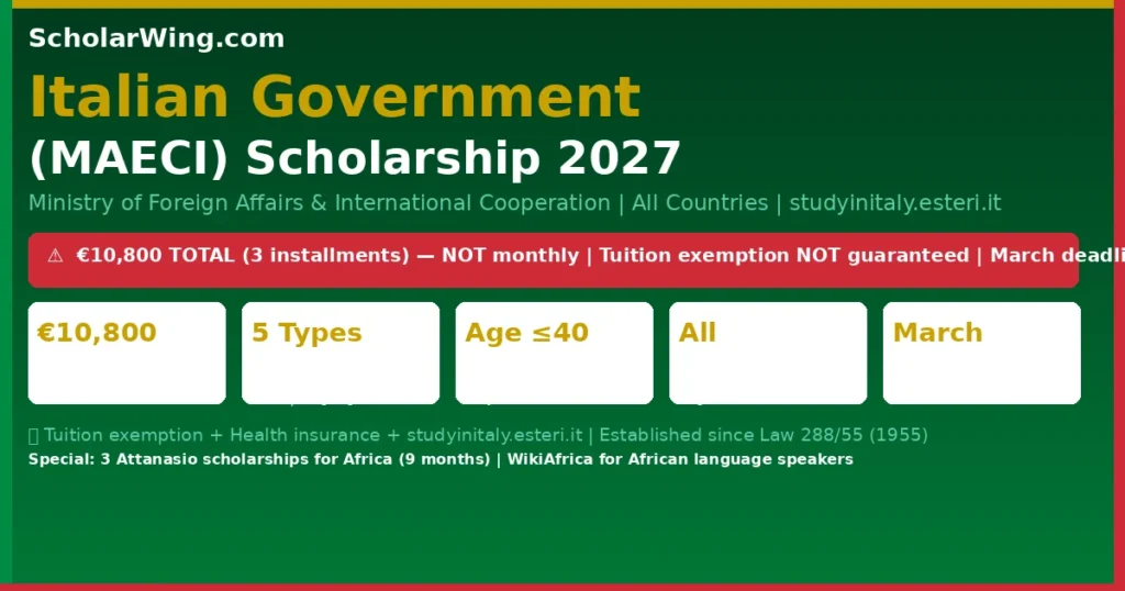Italian Government (MAECI) Scholarship 2027-28