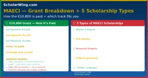 MAECI Scholarship — €10,800 in 3 Installments