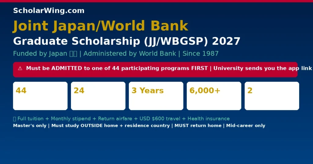 Joint Japan/World Bank Graduate Scholarship (JJ/WBGSP) 2027 | Funded by Japan, Administered by World Bank