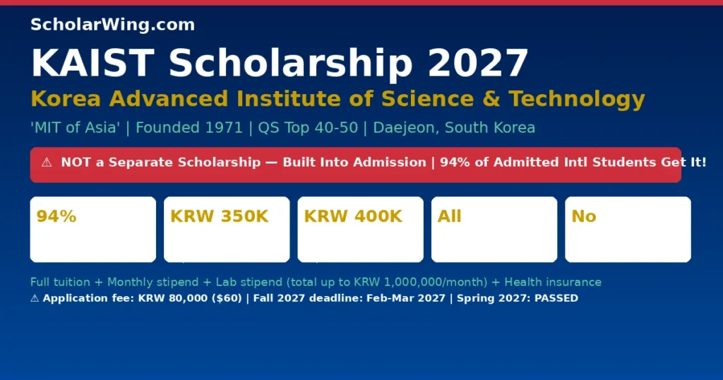KAIST Scholarship 2027 | Korea Advanced Institute of Science and Technology | 'MIT of Asia' | All Countries