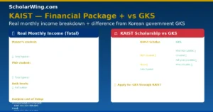 KAIST Financial Package: Base Stipend + Lab Supplement = Comfortable Living in Daejeon