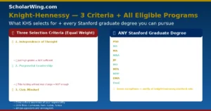 Three qualities Knight-Hennessy selects for — all equally evaluated