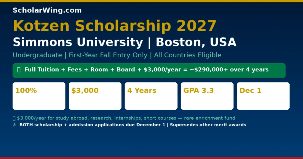 Kotzen Scholarship 2027 | Simmons University, Boston, USA | Full Tuition + Mandatory Fees + Room + Board + $3,000/Year Enrichment