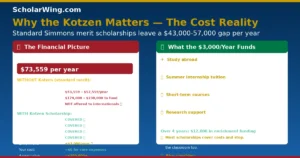 Why the Kotzen Matters: Standard Merit Leaves a $43,000-57,000 Gap