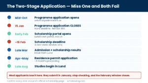 Lund University Global Scholarship timeline — 15 January