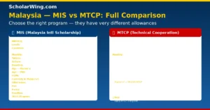 Two Programs — Know Which Fits You