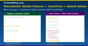 Manchester Global Futures — Eligible Regions 2027