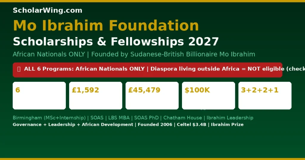 Mo Ibrahim Foundation — 6 Programs for African Leaders | Birmingham MSc: £1,592/Month + Internship + Full Tuition