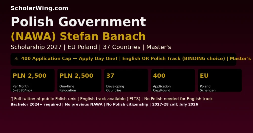 Poland NAWA Stefan Banach Scholarship 2027-28 | PLN 2,500/Month