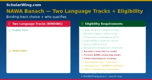 Banach Programme: Choose Your Track — Binding Decision