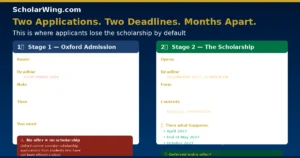 reach-oxford-process