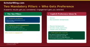 Both Pillars Required — Plus Explicit Preference for Underrepresented Applicants