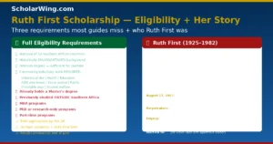 Ruth First Scholars live at St Chad's College, Durham — fully funded accommodation and meals included