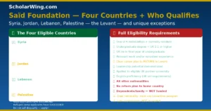 Saïd Foundation — The Four Countries of the Levant