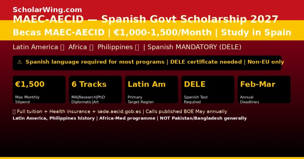 Spanish Government MAEC-AECID Scholarship 2027