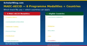 6 MAEC-AECID Programs — which one fits you?