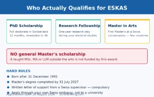 Who qualifies for ESKAS — PhD, research fellowship and arts Master's tracks