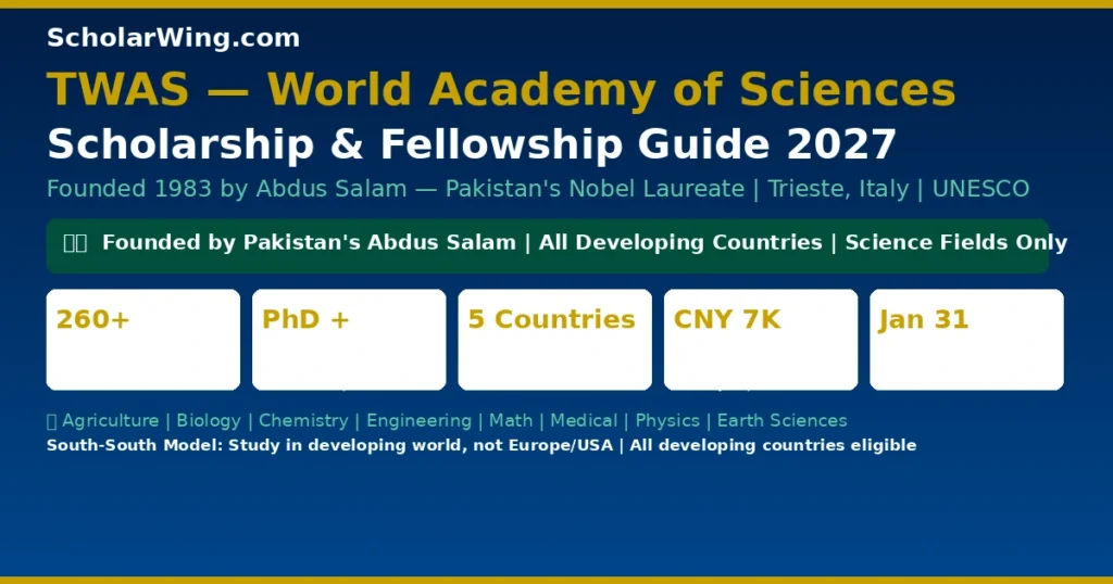 TWAS — World Academy of Sciences 2027
