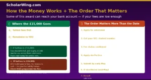 The Order Matters More Than the Deadline