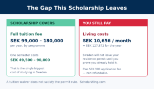 What the Uppsala IPK scholarship covers versus what the student still pays in Sweden