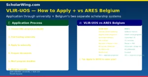 vlir-uos-scholarship-apply