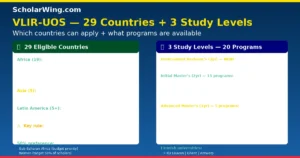 29 VLIR-UOS ICP Connect Eligible Countries