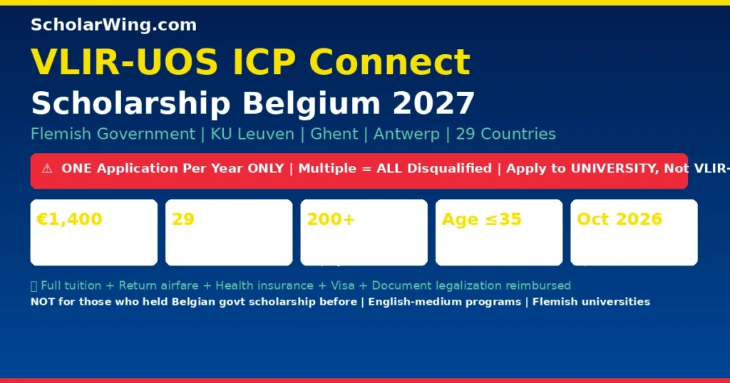 VLIR-UOS ICP Connect Scholarship 2027 | Flemish Belgium | €1,400/Month