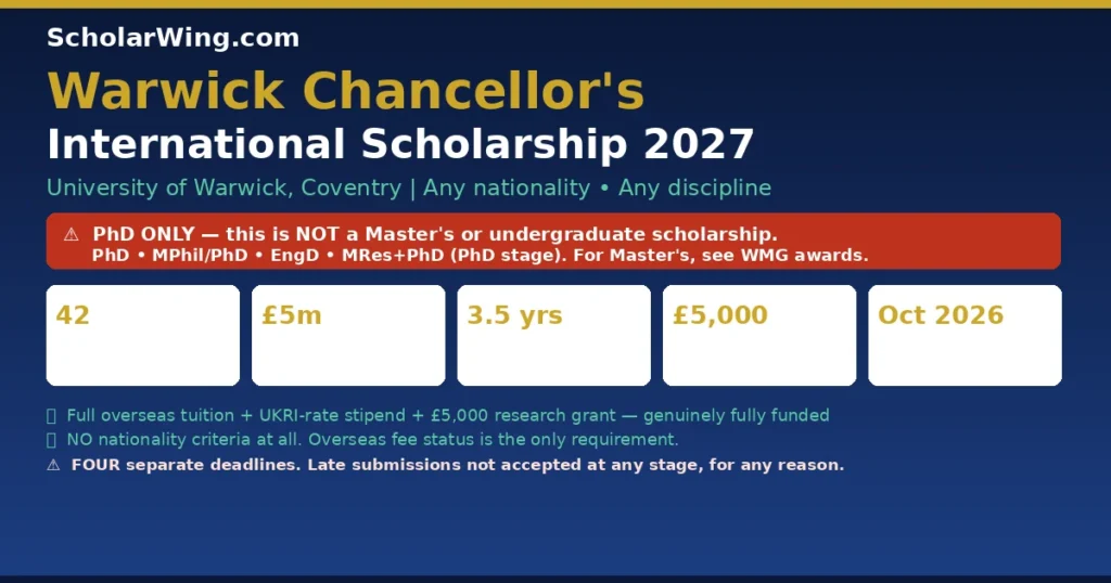 Warwick Chancellor's International Scholarship 2027 | University of Warwick, Coventry, UK