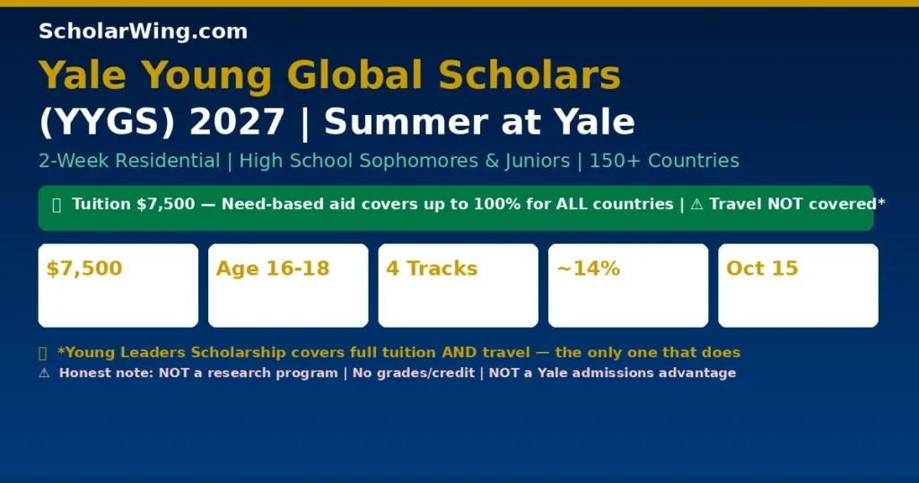 Yale Young Global Scholars (YYGS) 2027 | 2-Week Summer Program at Yale | High School Sophomores & Juniors | Ages 16-18 | 150+ Countries