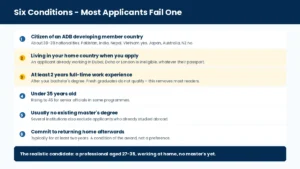 ADB-Japan Scholarship eligibility conditions including age, work experience and residence rules