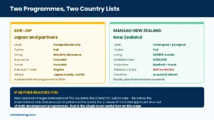 Comparison of ADB-JSP and Manaaki New Zealand Scholarship eligibility and coverage