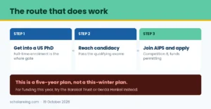 The three-step path from Pakistan to AIPS eligibility